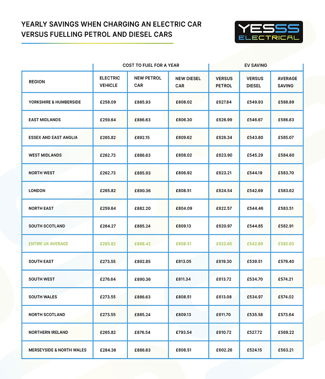 Cost of electricity for electric outlet cars