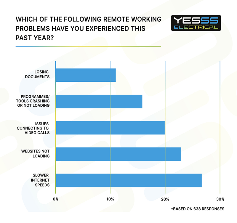 Internet Speeds for Remote Workers and Video Conferencing