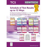Show details for  TC5 Schedule of Test Results up to 12 Ways
